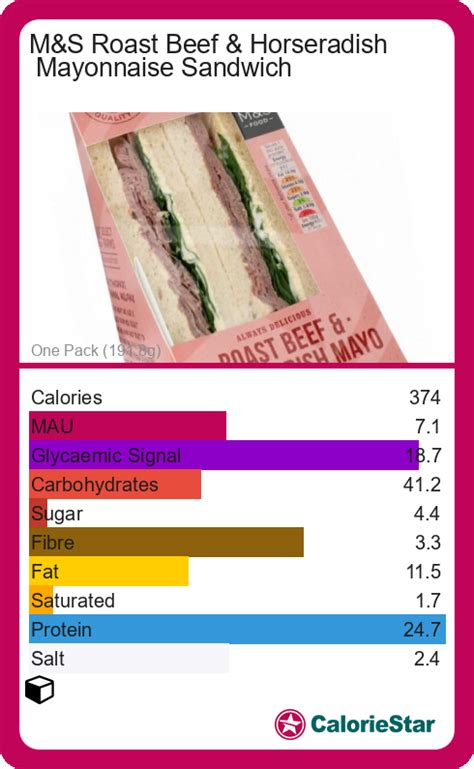 Beef & Horseradish Biggie Sandwich - calories, carbs, nutrition