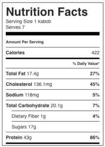 Beef Kabobs - calories, carbs, nutrition