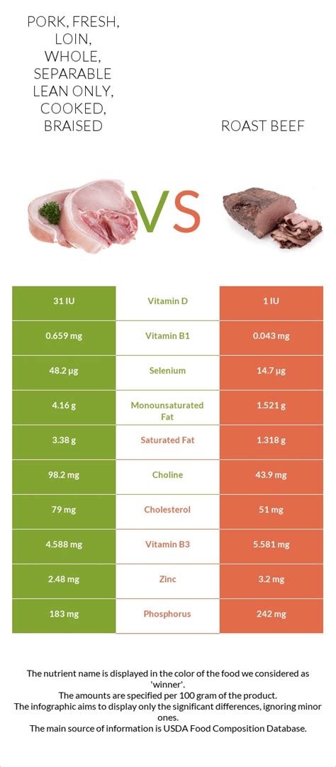 Beef, New Zealand, imported, flank, separable lean only, cooked, braised - calories, carbs, nutrition