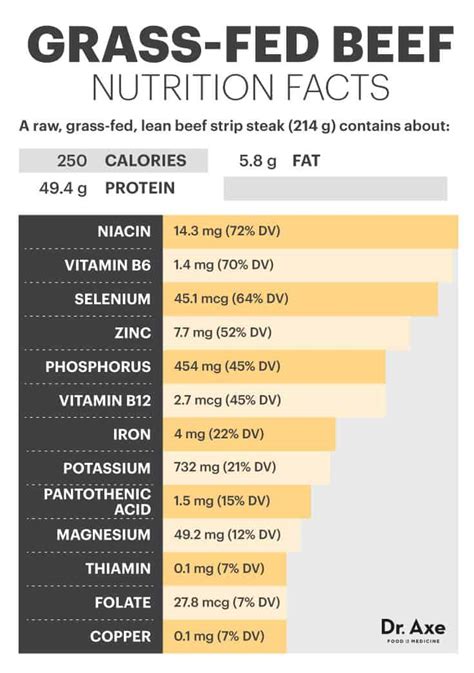Beef - calories, carbs, nutrition