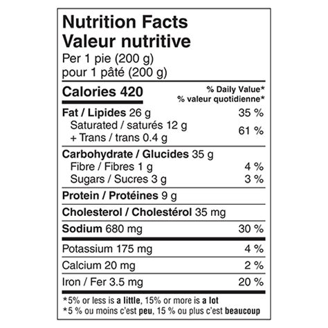 Beef Pot Pie - calories, carbs, nutrition