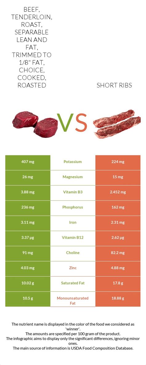 Beef, rib, whole (ribs 6-12), separable lean and fat, trimmed to 1/8" fat, all grades, cooked, roasted - calories, carbs, nutrition