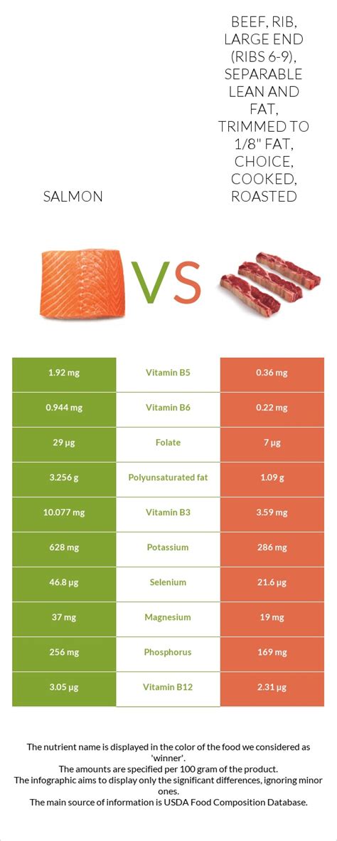 Beef, rib, whole (ribs 6-12), separable lean and fat, trimmed to 1/8" fat, select, cooked, broiled - calories, carbs, nutrition