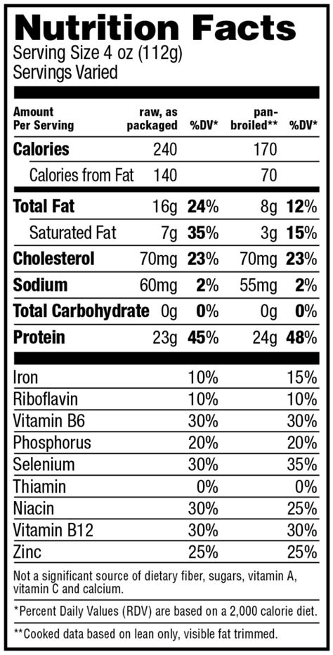 Beef Round - calories, carbs, nutrition