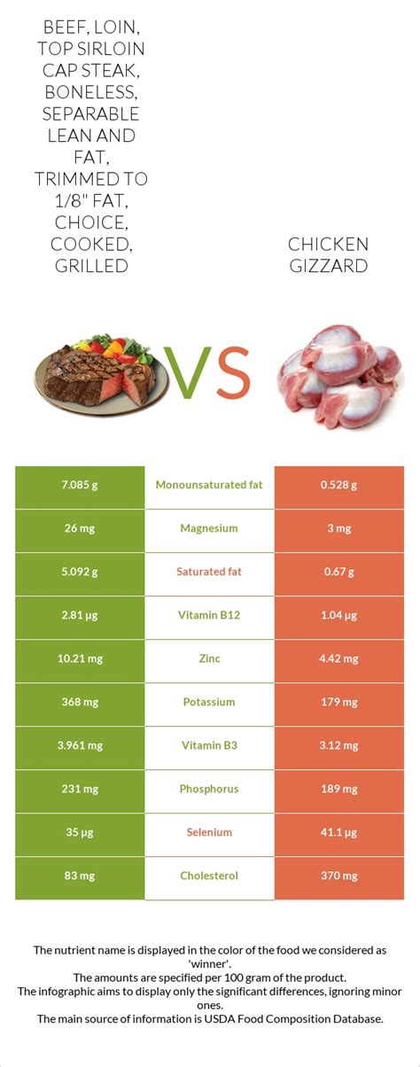 Beef, top sirloin, steak, separable lean and fat, trimmed to 1/8" fat, choice, cooked, pan-fried - calories, carbs, nutrition