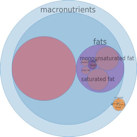Beef, variety meats and by-products, tripe, cooked, simmered - calories, carbs, nutrition