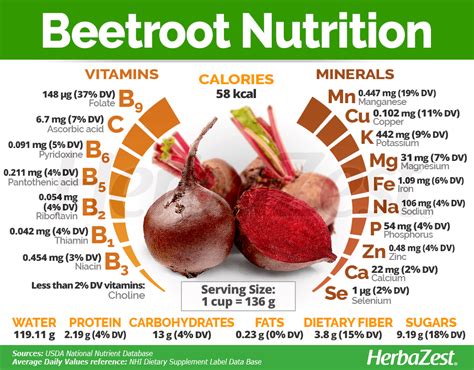 Beets Fresh - calories, carbs, nutrition