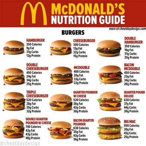 Big Apple Burger - calories, carbs, nutrition