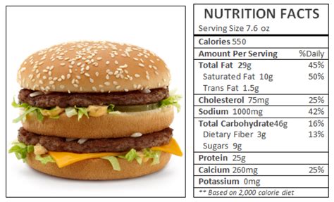 Big Mac - calories, carbs, nutrition