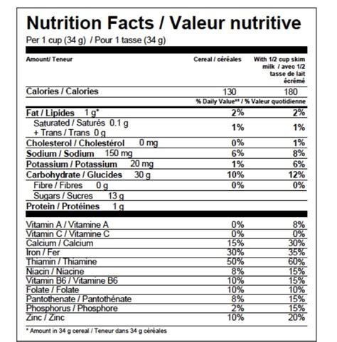 Birthday Cake Timbit - calories, carbs, nutrition