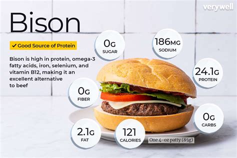 Bison Burger; 5 oz bison, 1 bun - calories, carbs, nutrition