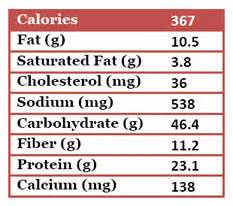 Black Bean, Beef & Chile Burritos - calories, carbs, nutrition