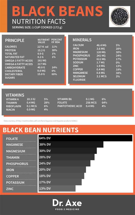 Black Beans (52649.2) - calories, carbs, nutrition