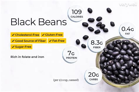 Black Beans - calories, carbs, nutrition