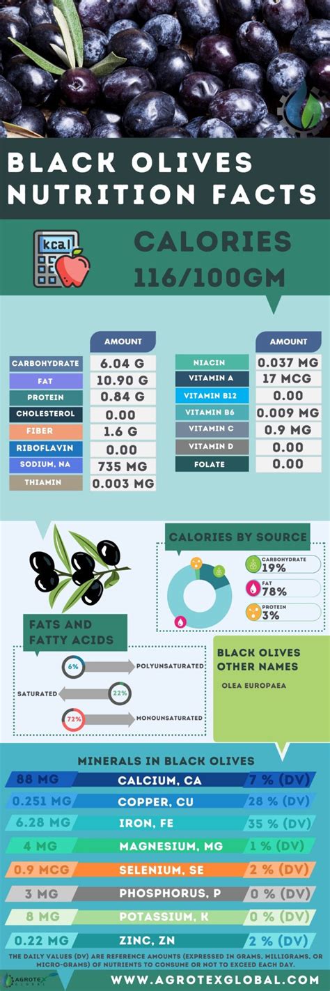 Black Olive Compote - calories, carbs, nutrition