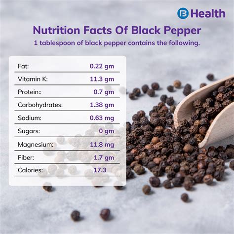 Black Pepper (63318.0) - calories, carbs, nutrition