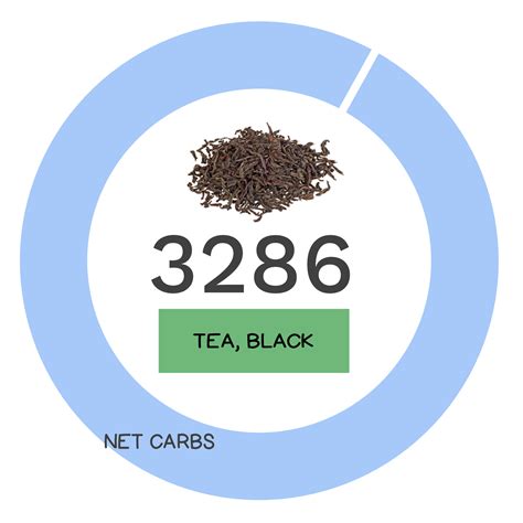 Black Tea - calories, carbs, nutrition