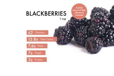 Blackberry Pear Water - calories, carbs, nutrition