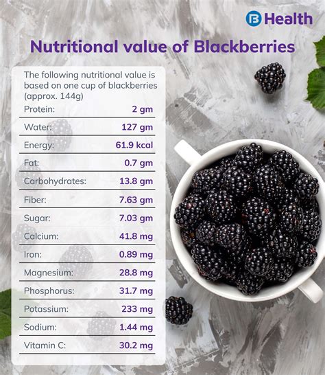 Blackberry Yogurt - calories, carbs, nutrition