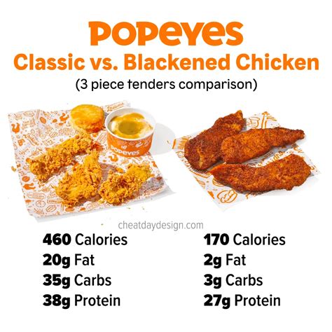 Blackened Chicken Breast (LTO) - calories, carbs, nutrition