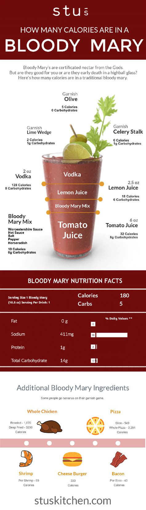 Bloody Mary - calories, carbs, nutrition