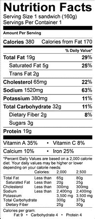 BLT Sandwich - calories, carbs, nutrition