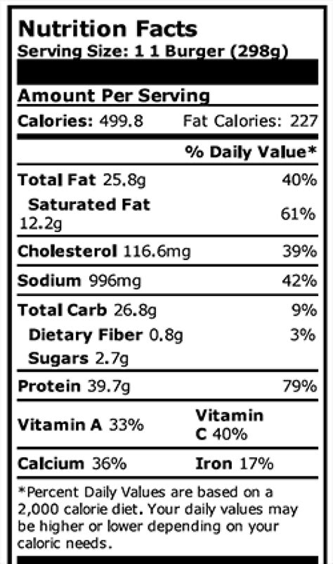 Blue Ribbon Cheddar BBQ Angus Burger - calories, carbs, nutrition