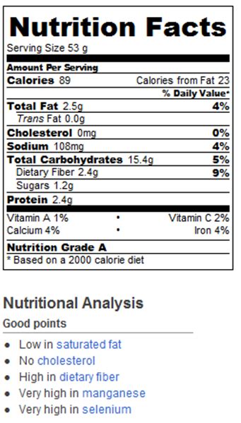 Blueberry Muffins, 1.5 oz. - calories, carbs, nutrition