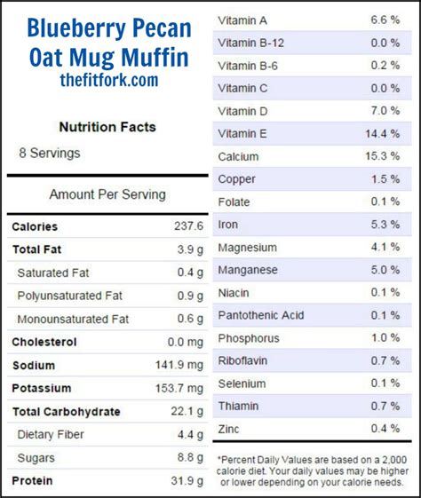 Blueberry Pecan - calories, carbs, nutrition