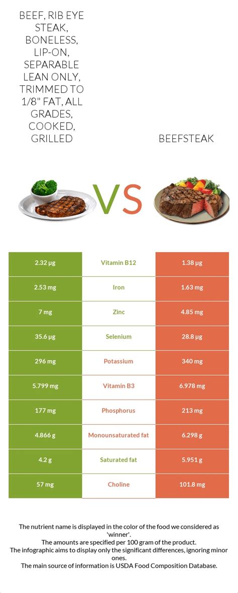 Boneless Beef Rib Eye Steak - calories, carbs, nutrition