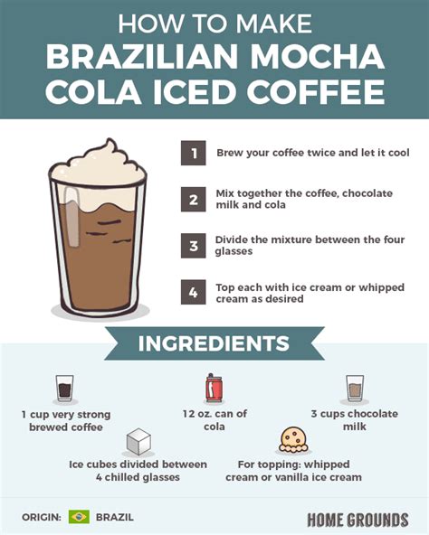 Brazilian Iced Coffee - calories, carbs, nutrition