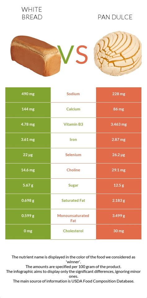 Bread, pan dulce, sweet yeast bread - calories, carbs, nutrition