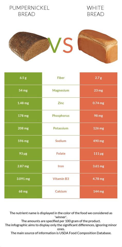 Bread Pumpernickel 2 SLC - calories, carbs, nutrition