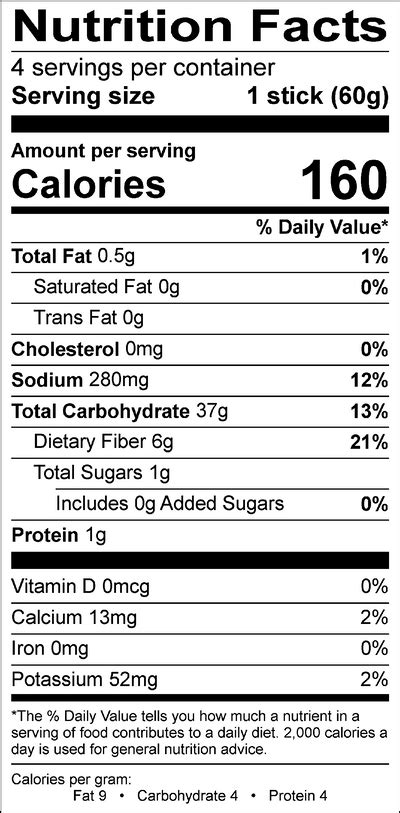 Bread Stick - calories, carbs, nutrition