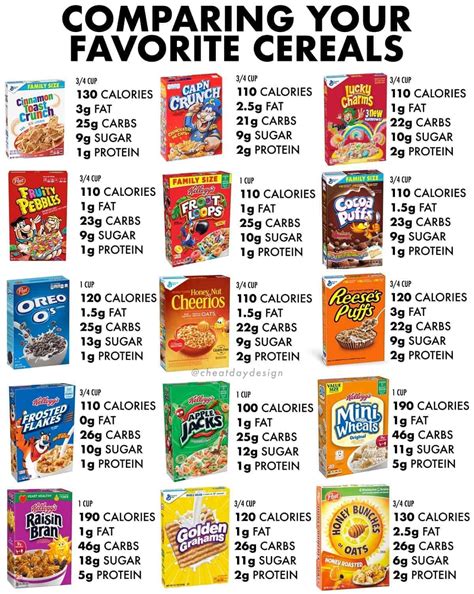 Breakfast Cereal - calories, carbs, nutrition