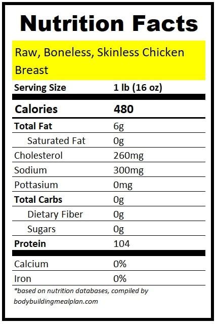 Breast Fresh - calories, carbs, nutrition