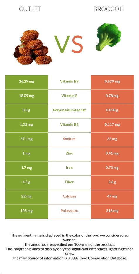 Broccoli Cutlets - calories, carbs, nutrition