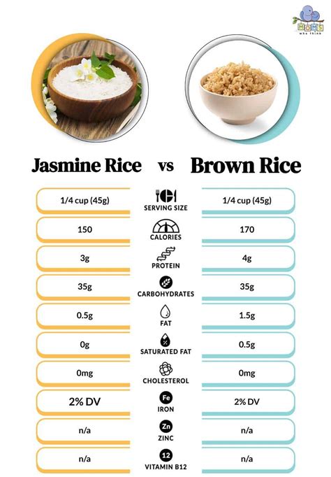 Brown Jasmine Rice - calories, carbs, nutrition