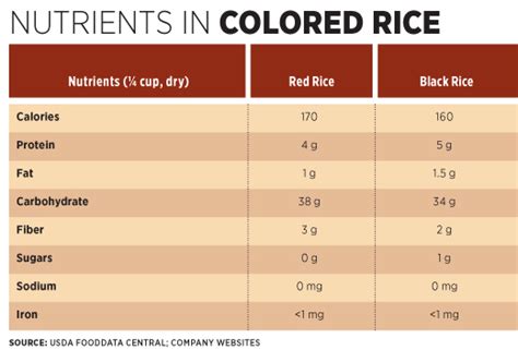 Brown Rice and Red Bean - calories, carbs, nutrition