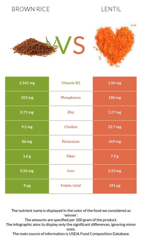 Brown Rice & Lentils - calories, carbs, nutrition