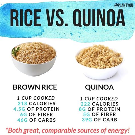 Brown Rice - calories, carbs, nutrition