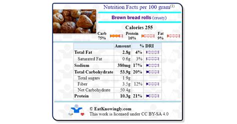 Brown Roll - calories, carbs, nutrition