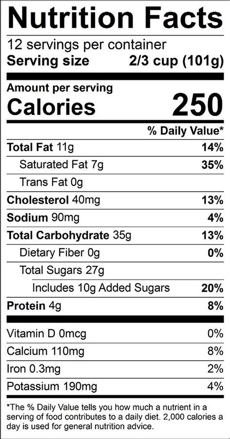 Brownie Sundae - calories, carbs, nutrition