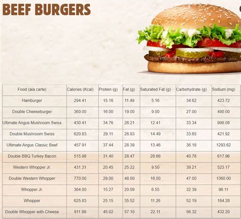 Brunch - Beef Burger - calories, carbs, nutrition