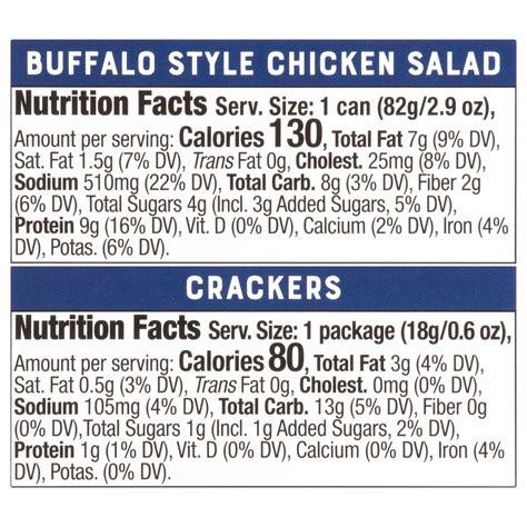 Buffalo Style Chicken Salad - calories, carbs, nutrition