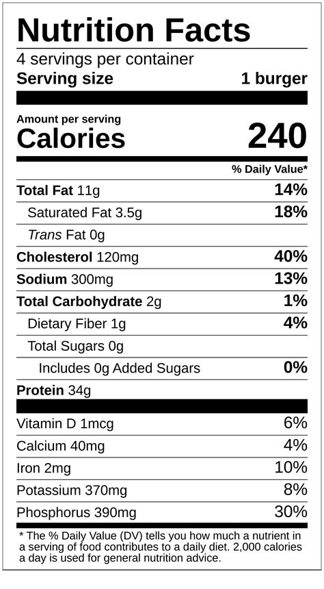 Buffalo Turkey Burger (Bostwick) - calories, carbs, nutrition