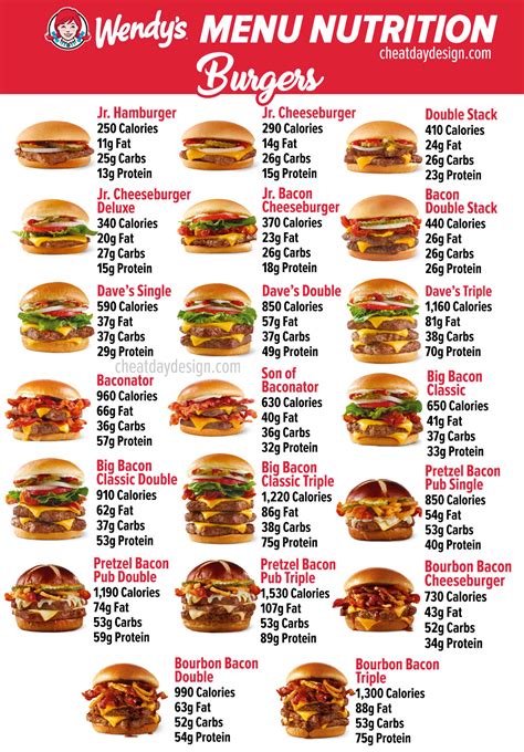 Build a Burger with Salad - calories, carbs, nutrition