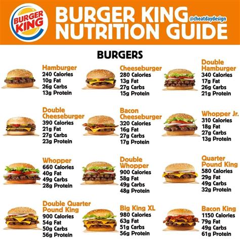 BURGER KING, Double Cheeseburger - calories, carbs, nutrition