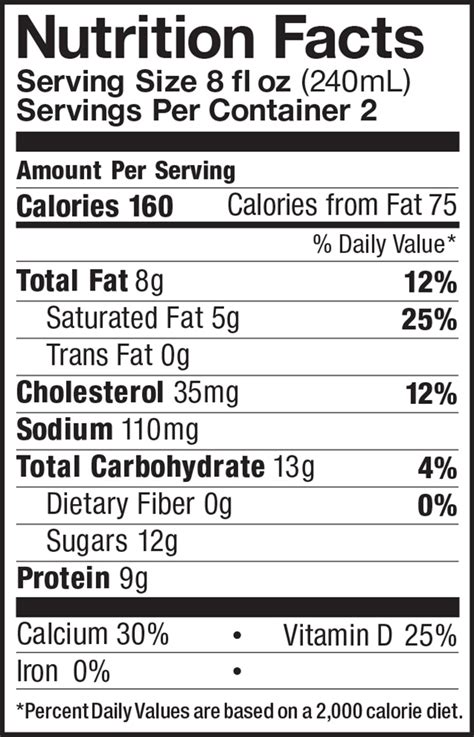 Buttermilk - calories, carbs, nutrition