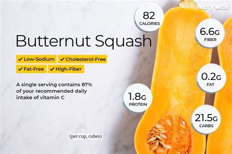 Butternut Squash - calories, carbs, nutrition